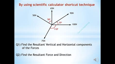 resultant force calculator